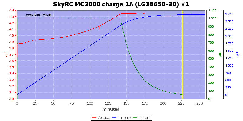 SkyRC%20MC3000%20charge%201A%20(LG18650-30)%20%231.png