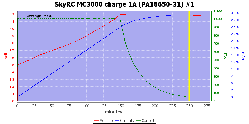 SkyRC%20MC3000%20charge%201A%20(PA18650-31)%20%231.png