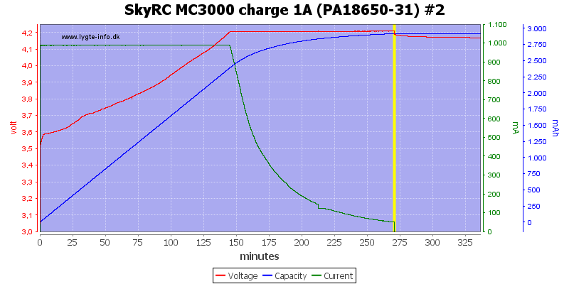 SkyRC%20MC3000%20charge%201A%20(PA18650-31)%20%232.png