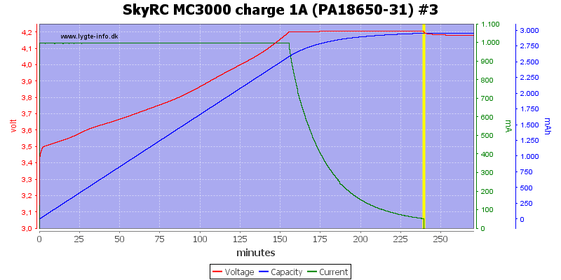 SkyRC%20MC3000%20charge%201A%20(PA18650-31)%20%233.png