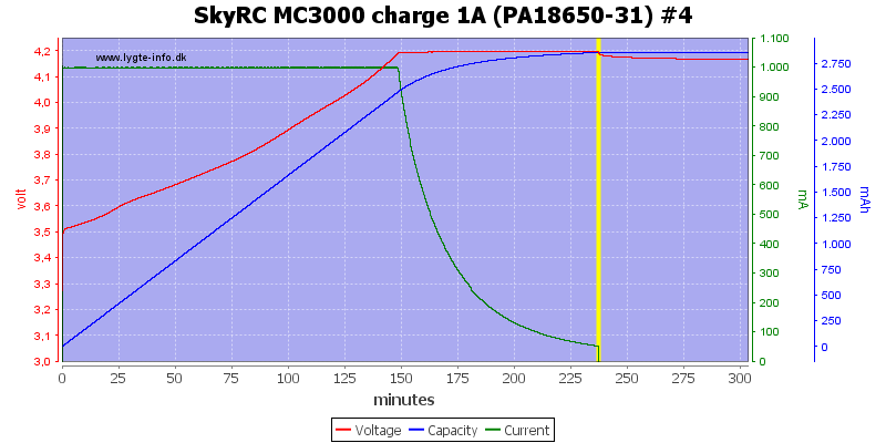 SkyRC%20MC3000%20charge%201A%20(PA18650-31)%20%234.png