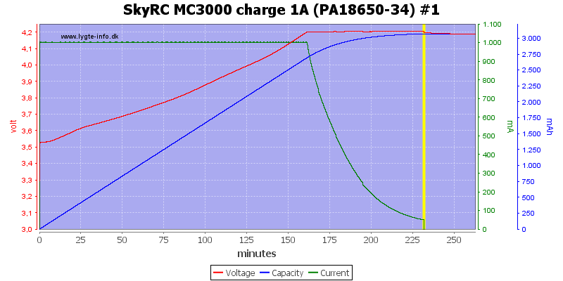 SkyRC%20MC3000%20charge%201A%20(PA18650-34)%20%231.png