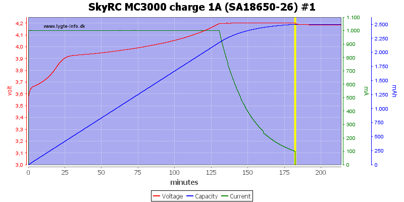 SkyRC%20MC3000%20charge%201A%20(SA18650-26)%20%231.png