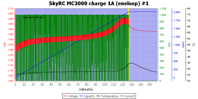 SkyRC%20MC3000%20charge%201A%20(eneloop)%20%231.png