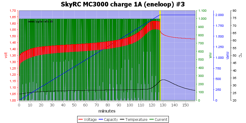 SkyRC%20MC3000%20charge%201A%20(eneloop)%20%233.png
