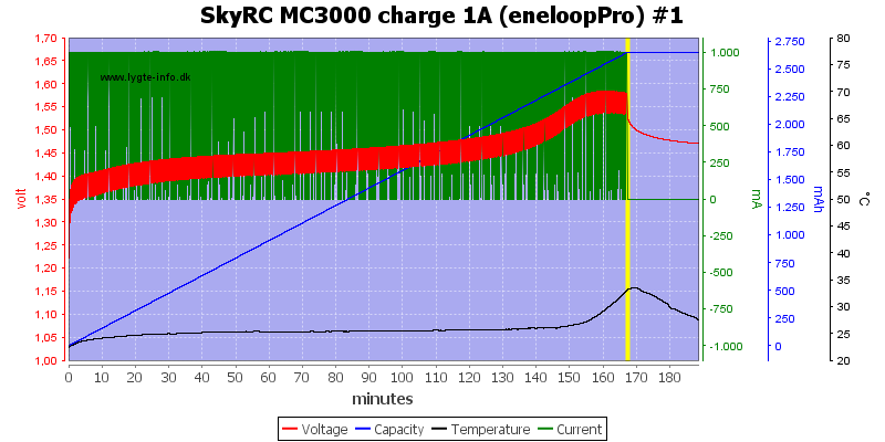 SkyRC%20MC3000%20charge%201A%20(eneloopPro)%20%231.png