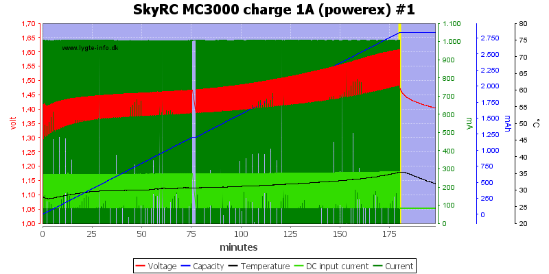SkyRC%20MC3000%20charge%201A%20(powerex)%20%231.png