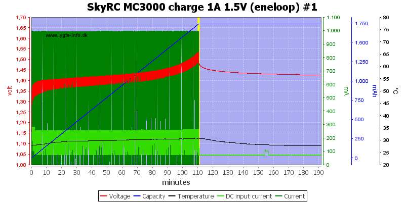 SkyRC%20MC3000%20charge%201A%201.5V%20(eneloop)%20%231.png
