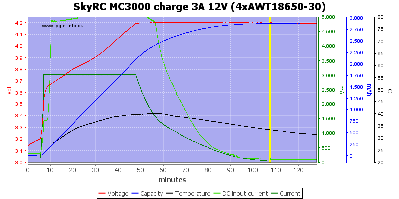 SkyRC%20MC3000%20charge%203A%2012V%20(4xAWT18650-30).png