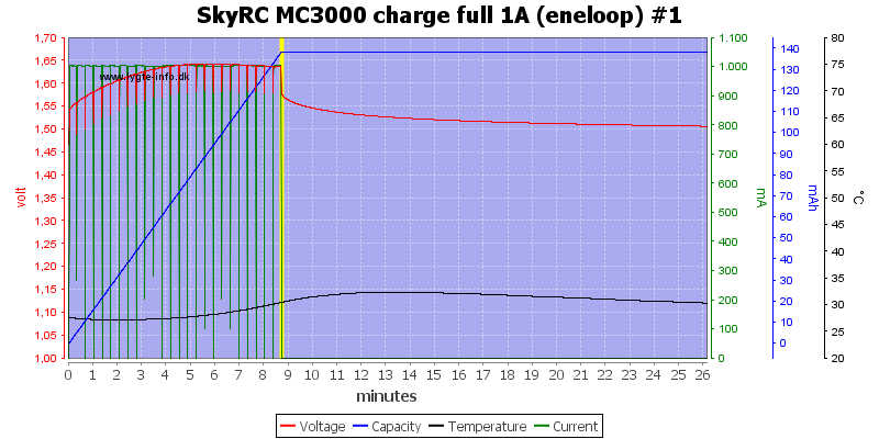 SkyRC%20MC3000%20charge%20full%201A%20(eneloop)%20%231.png