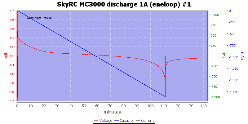 SkyRC%20MC3000%20discharge%201A%20(eneloop)%20%231.png