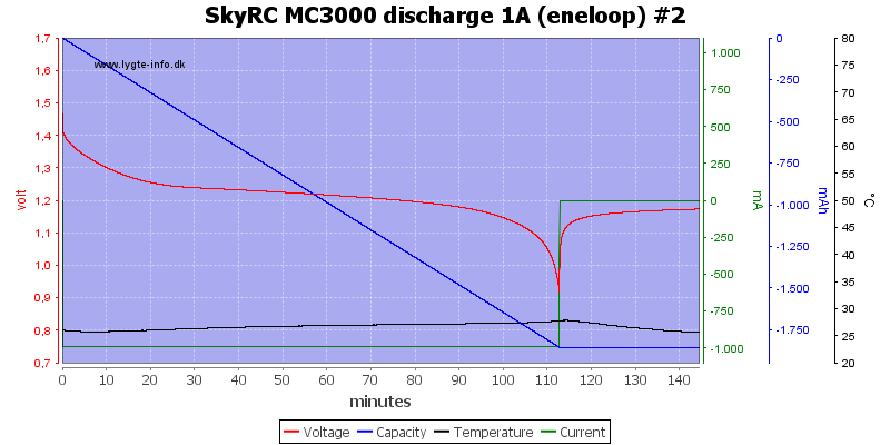 SkyRC%20MC3000%20discharge%201A%20(eneloop)%20%232.png