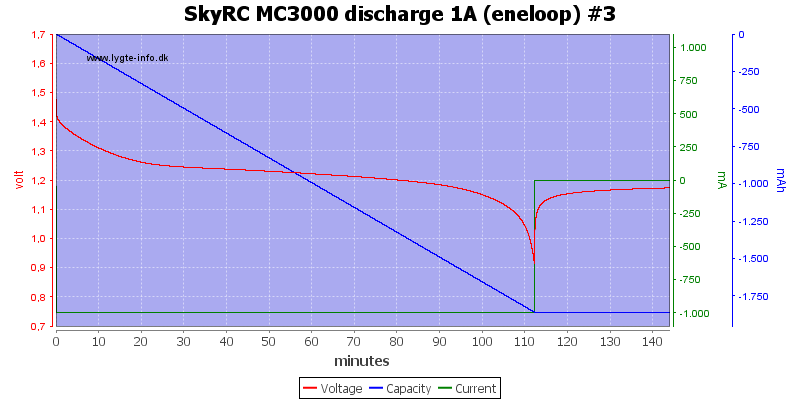 SkyRC%20MC3000%20discharge%201A%20(eneloop)%20%233.png