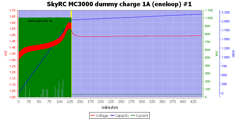 SkyRC%20MC3000%20dummy%20charge%201A%20(eneloop)%20%231.png