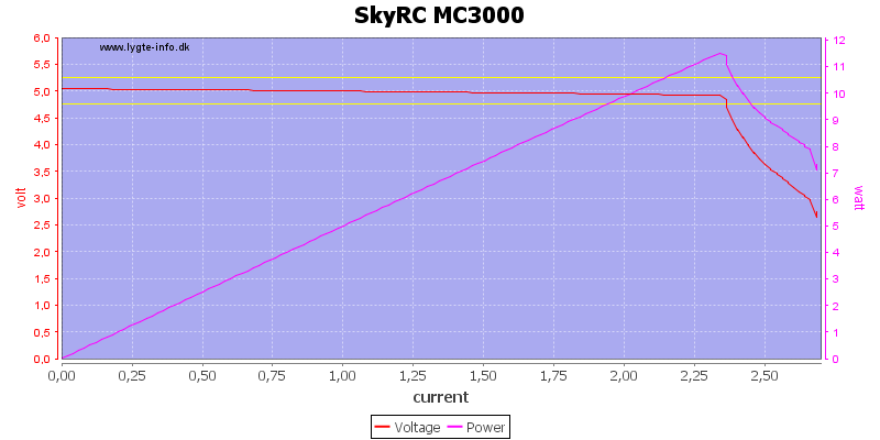 SkyRC%20MC3000%20load%20sweep.png