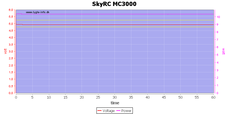 SkyRC%20MC3000%20load%20test.png