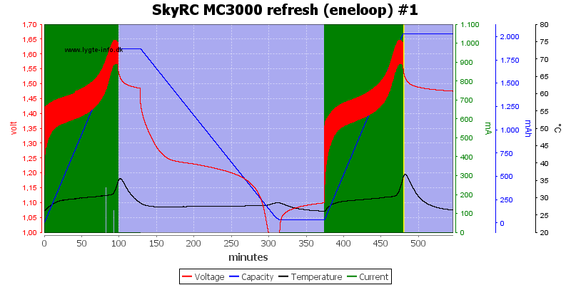 SkyRC%20MC3000%20refresh%20(eneloop)%20%231.png