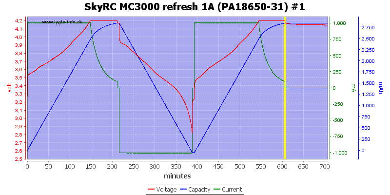 SkyRC%20MC3000%20refresh%201A%20(PA18650-31)%20%231.png