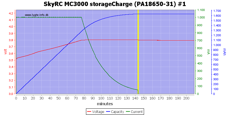 SkyRC%20MC3000%20storageCharge%20(PA18650-31)%20%231.png