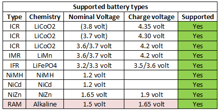 supportedBatteryTypes.png