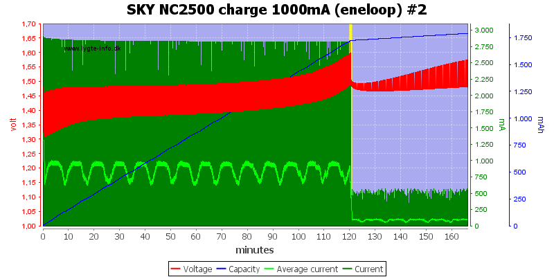 SKY%20NC2500%20charge%201000mA%20(eneloop)%20%232.png