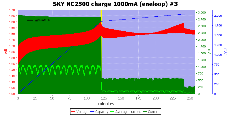 SKY%20NC2500%20charge%201000mA%20(eneloop)%20%233.png