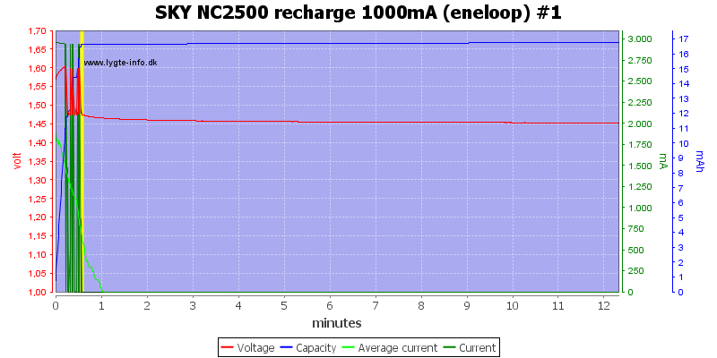 SKY%20NC2500%20recharge%201000mA%20(eneloop)%20%231.png