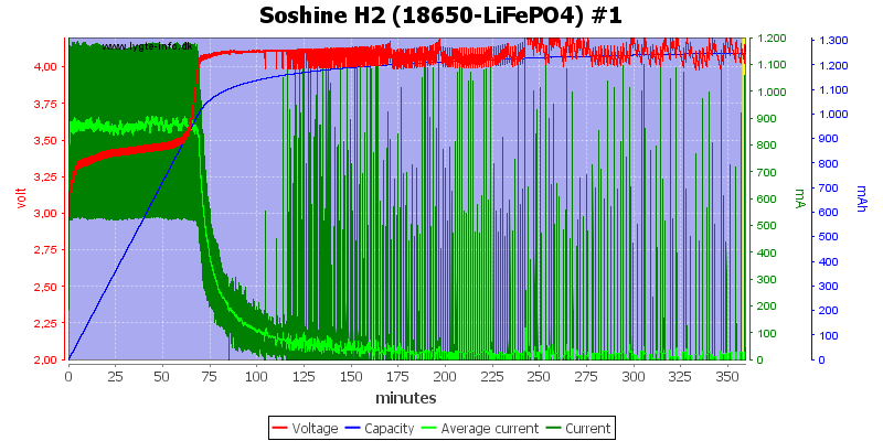 Soshine%20H2%20(18650-LiFePO4)%20%231.png