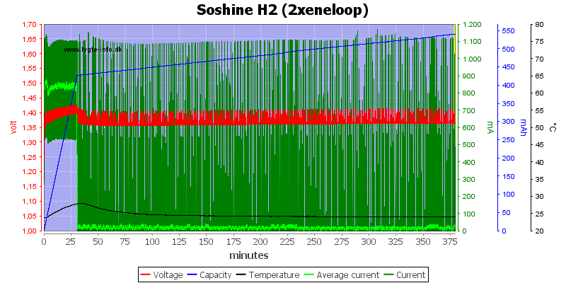 Soshine%20H2%20(2xeneloop).png