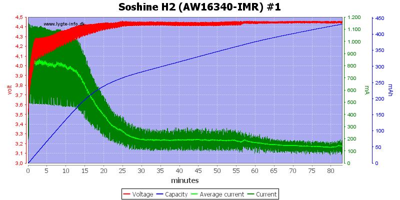 Soshine%20H2%20(AW16340-IMR)%20%231.png