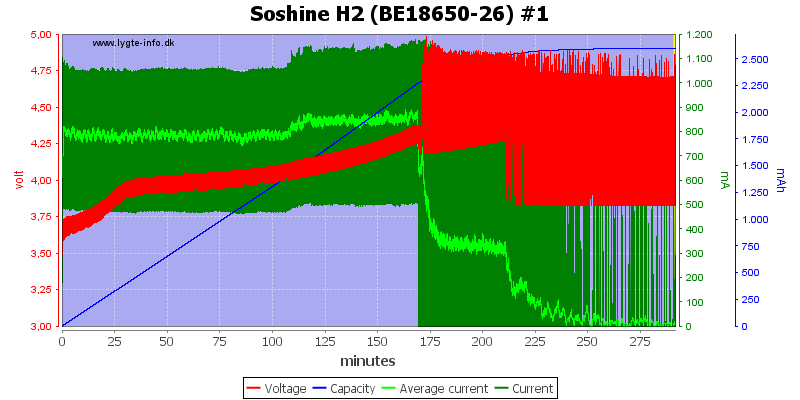 Soshine%20H2%20(BE18650-26)%20%231.png