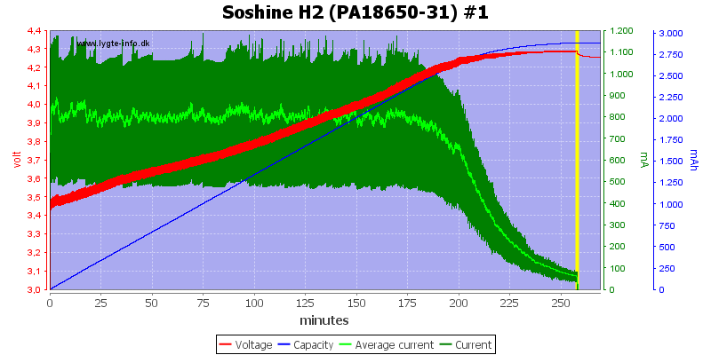 Soshine%20H2%20(PA18650-31)%20%231.png