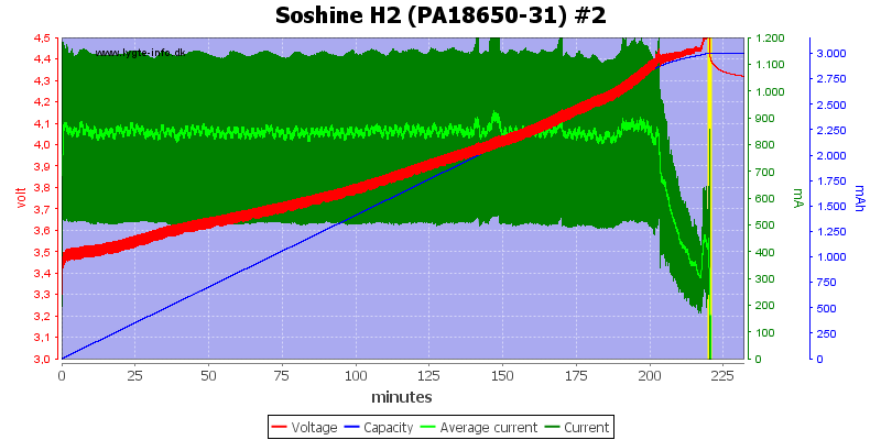 Soshine%20H2%20(PA18650-31)%20%232.png