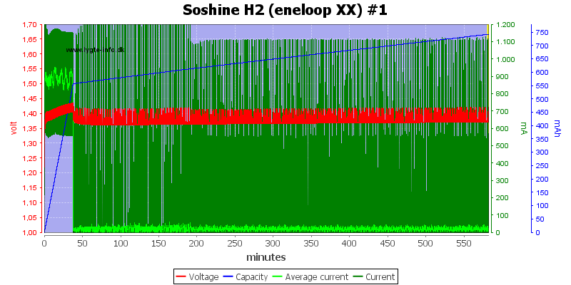 Soshine%20H2%20(eneloop%20XX)%20%231.png