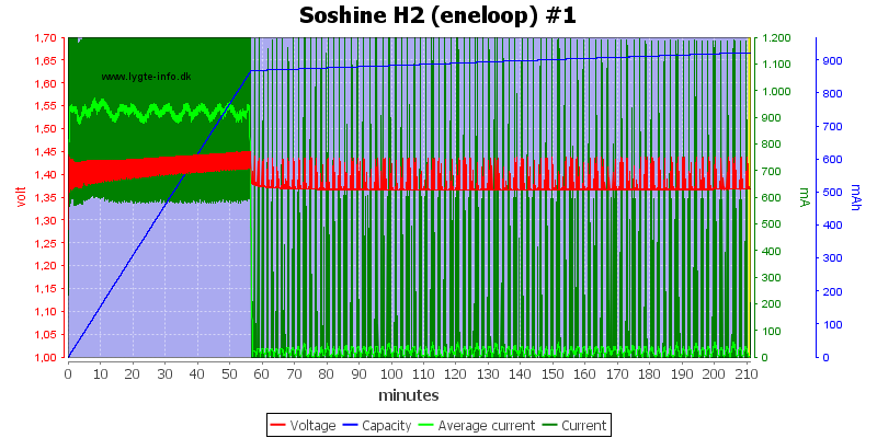 Soshine%20H2%20(eneloop)%20%231.png