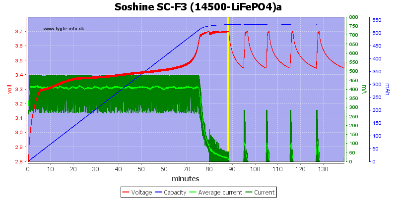 Soshine%20SC-F3%20(14500-LiFePO4)a.png
