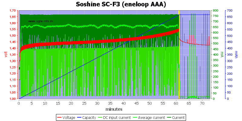 Soshine%20SC-F3%20(eneloop%20AAA).png