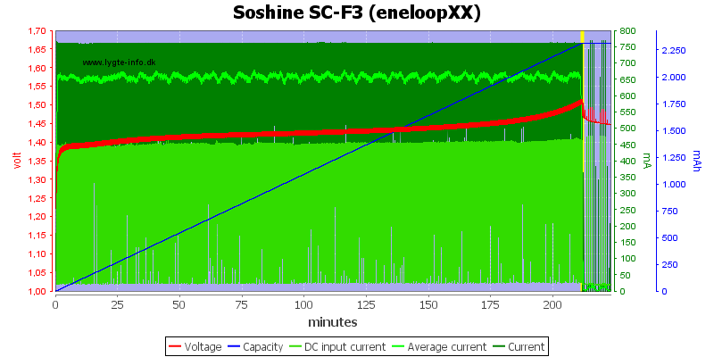 Soshine%20SC-F3%20(eneloopXX).png