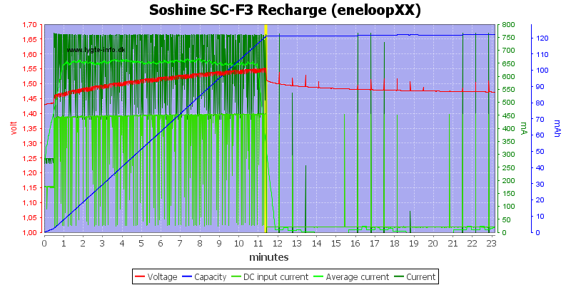 Soshine%20SC-F3%20Recharge%20(eneloopXX).png