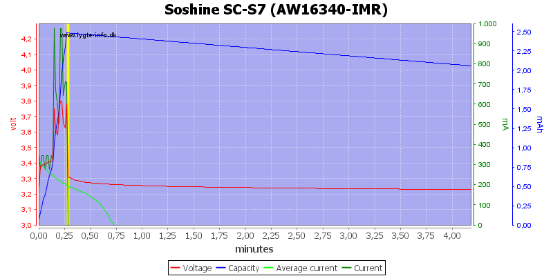 Soshine%20SC-S7%20(AW16340-IMR).png