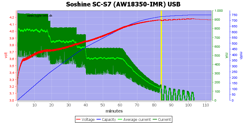 Soshine%20SC-S7%20(AW18350-IMR)%20USB.png