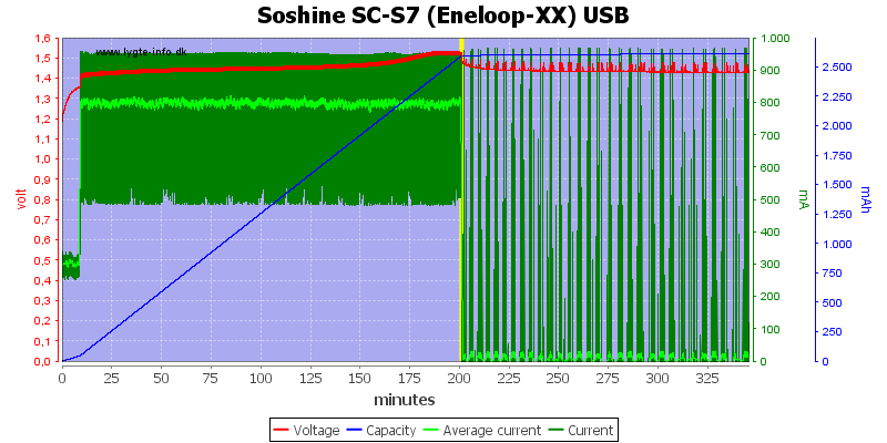 Soshine%20SC-S7%20(Eneloop-XX)%20USB.png