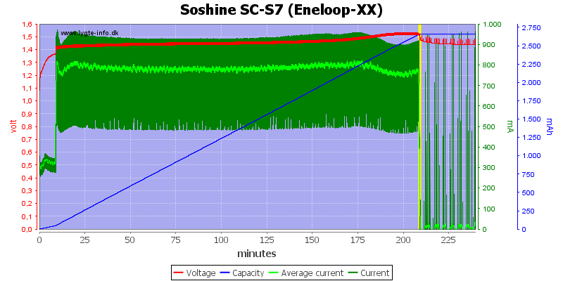 Soshine%20SC-S7%20(Eneloop-XX).png