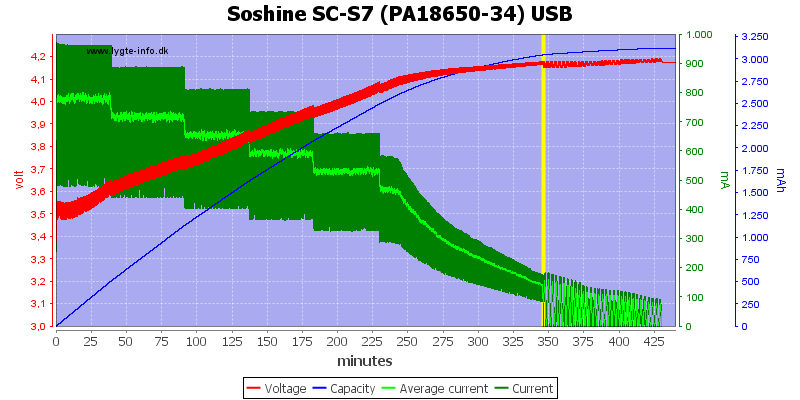 Soshine%20SC-S7%20(PA18650-34)%20USB.png