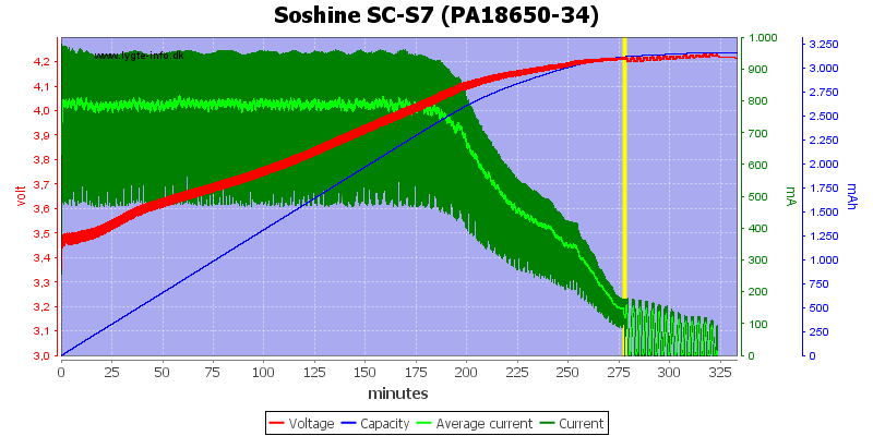 Soshine%20SC-S7%20(PA18650-34).png