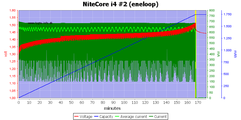 NiteCore%20i4%20%232%20(eneloop).png