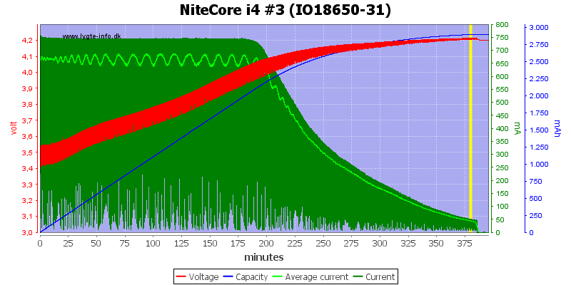 NiteCore%20i4%20%233%20(IO18650-31).png