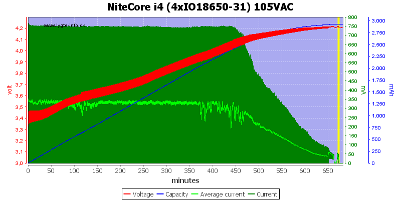 NiteCore%20i4%20(4xIO18650-31)%20105VAC.png