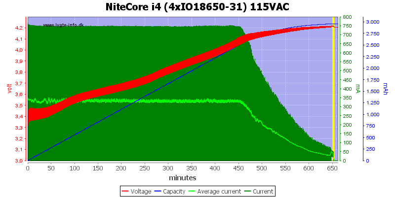 NiteCore%20i4%20(4xIO18650-31)%20115VAC.png