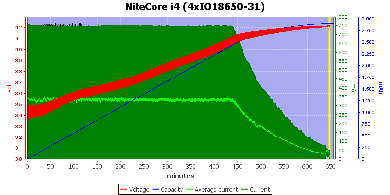 NiteCore%20i4%20(4xIO18650-31).png